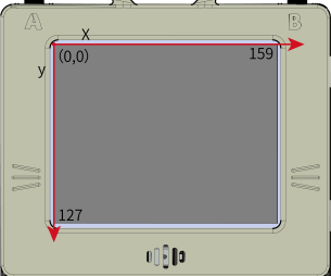 FutureBoard Coded on Kittenblock - TFT Screen