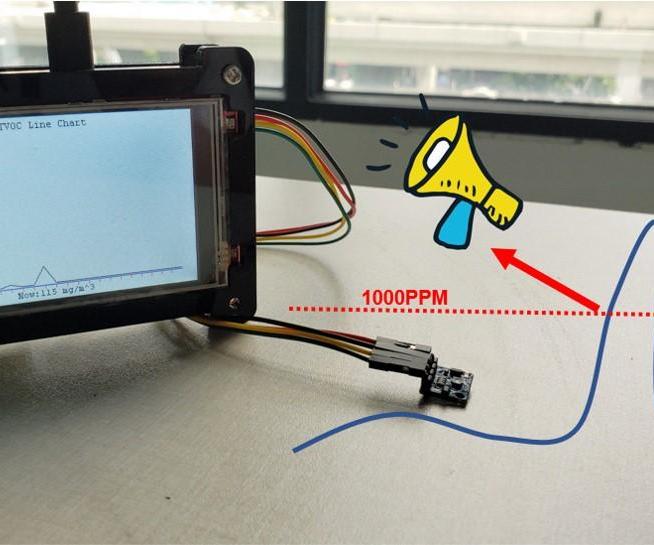 TVOC Reminder With Raspberry PI