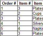 Normalization of a Database to Third Normal Form