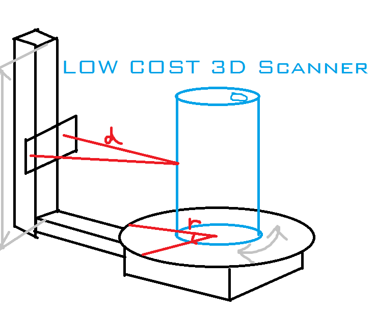 Ultra Low Cost 3D Scanner