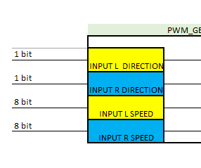 PWM GENERATOR