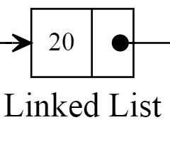 Traverse Through a Linked List Using Recursion - Java