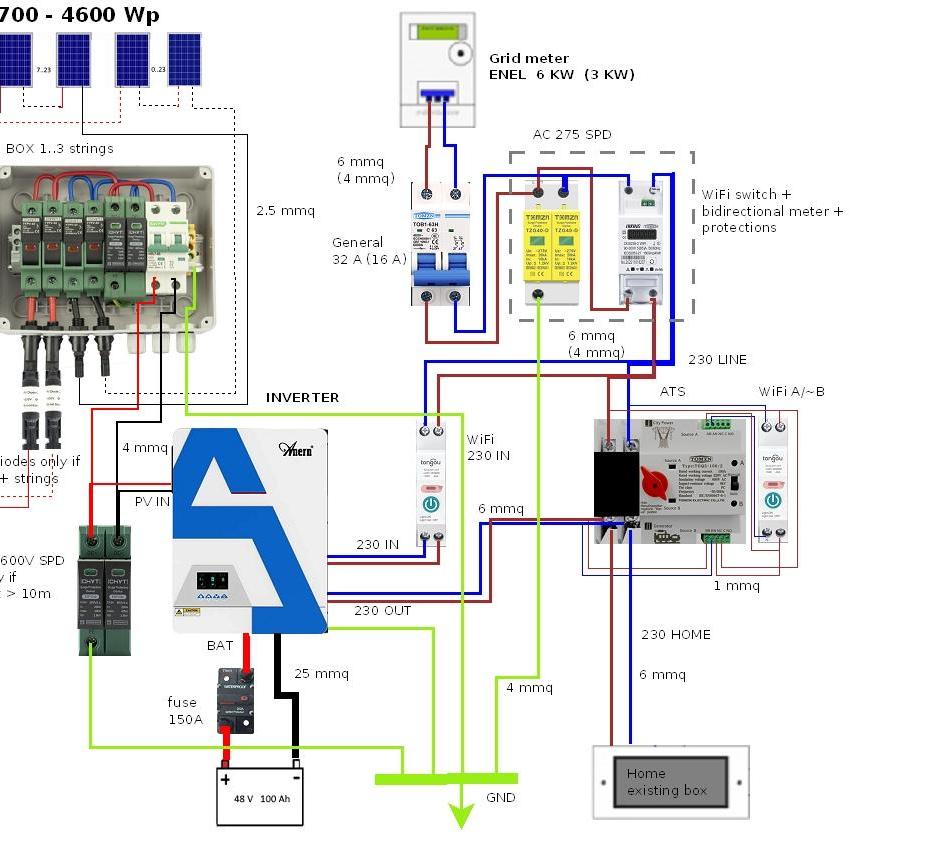 Smart Photovoltaic Systems - a Study, Part B (off-grid 6200W)