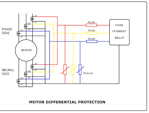 How to Test Electrical Protection - Stability Test of Motor High Impedance Differential Protection