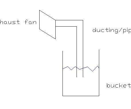 Dust Collector Using Exhaust Fan and Bucket of Water