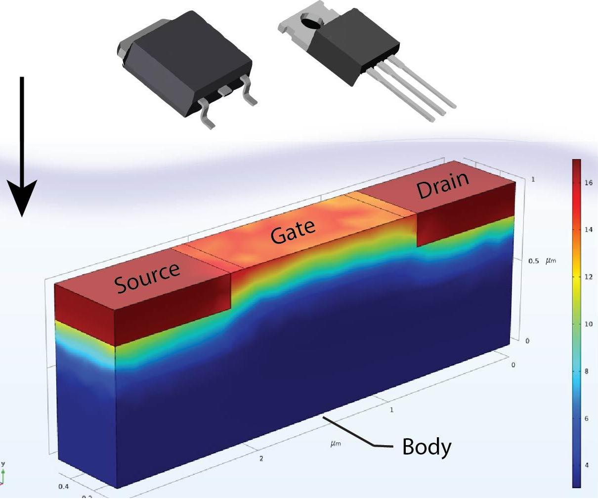 Mighty MOSFET Simulation in COMSOL - Visualizing Its Properties