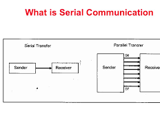 Serial Communication With LPC2148