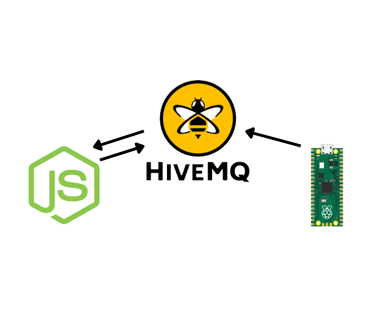 Connect Raspberry Pi Pico W to NodeJS Application to Send Data in Real Time | IoT Application