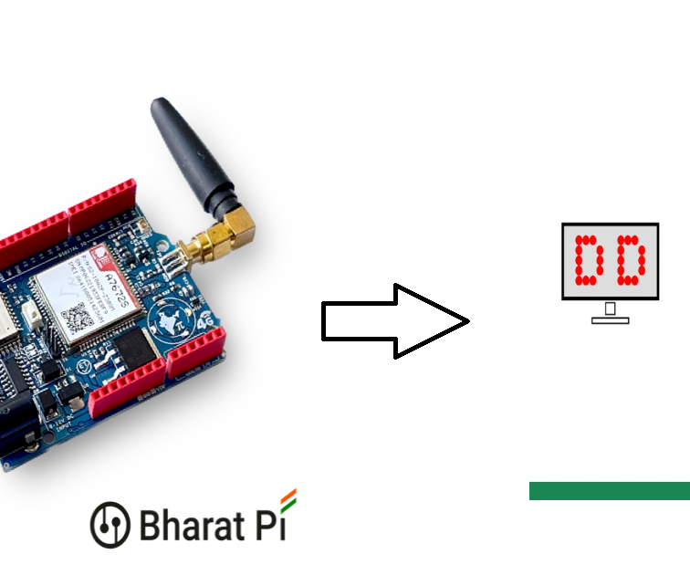 Bridging Bharat Pi and Android: a Comprehensive Guide