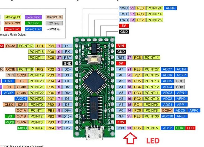 How Make LGT8F328P Blink With Arduino Ide