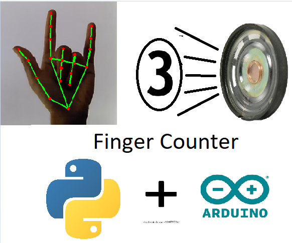 Real Time Finger Counter