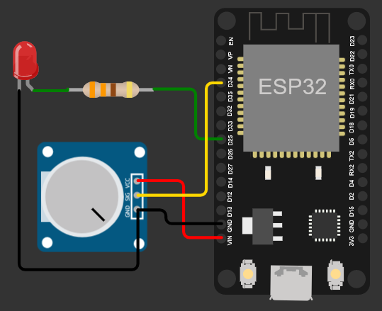 ADC to DAC With ESP32