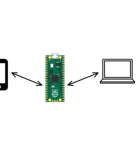 Creating a Wireless Network With Raspberry Pi Pico W Part 1