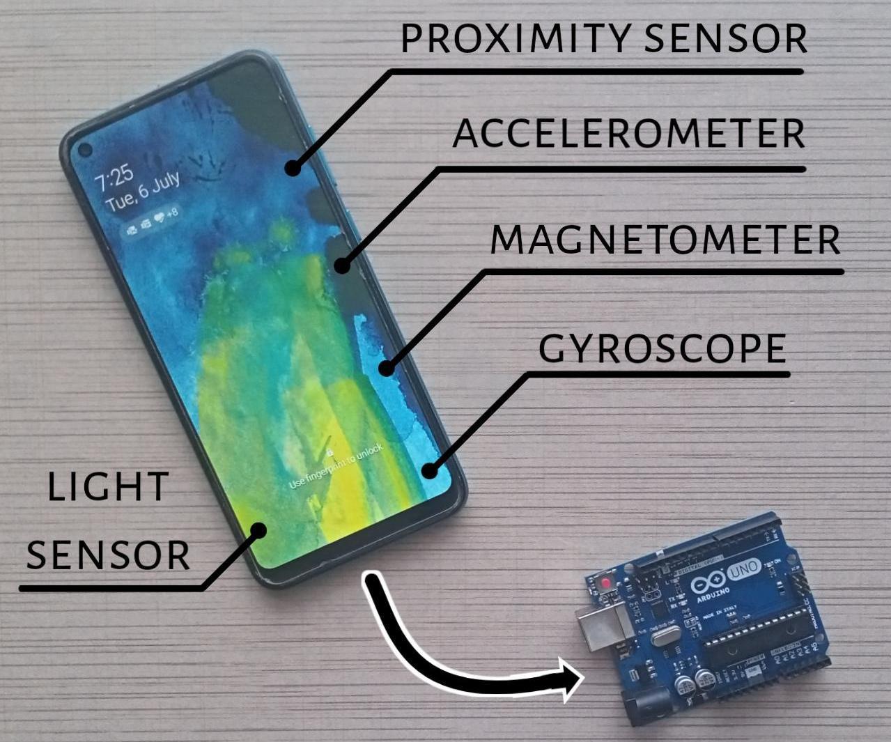 Sensors in Phone and Arduino | Serial Communication 