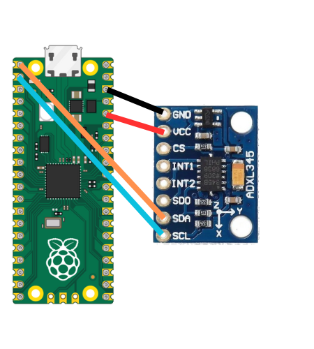 How to Connect ADXL345 to Raspberry Pi Pico