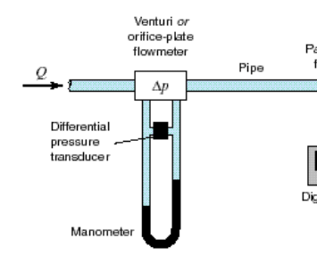 Calibration of a Flowmeter