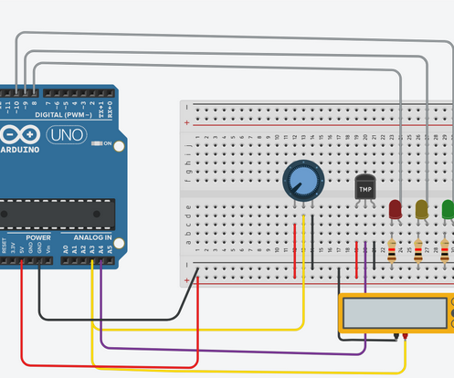 Sensor De Controle De Ph E Temperatura Ideais Para a Cultura Do Gengibre