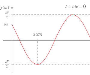 Desplazamiento De Un Objeto Mediante El Calculo De Área En Python