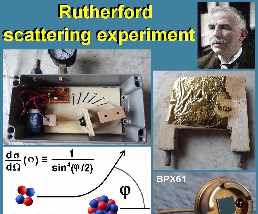 The Famous Scattering Experiment From Ernest Rutherford