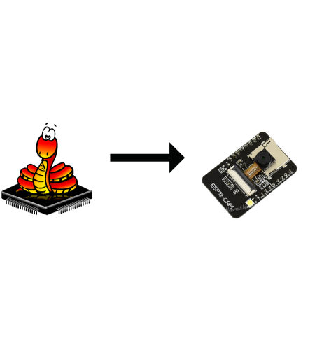 How to Use ESP32-CAM With MicroPython