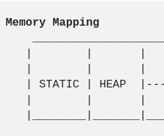 Memory Management in Embedded C/Arduino