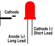 How to Use LED