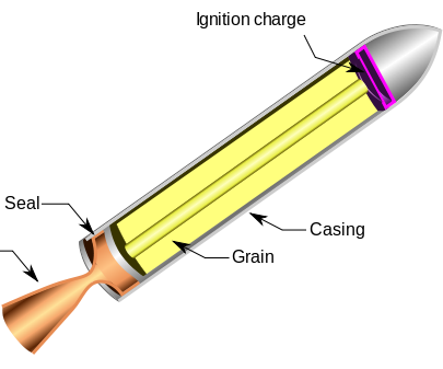 Simple Solid Rocket Engine