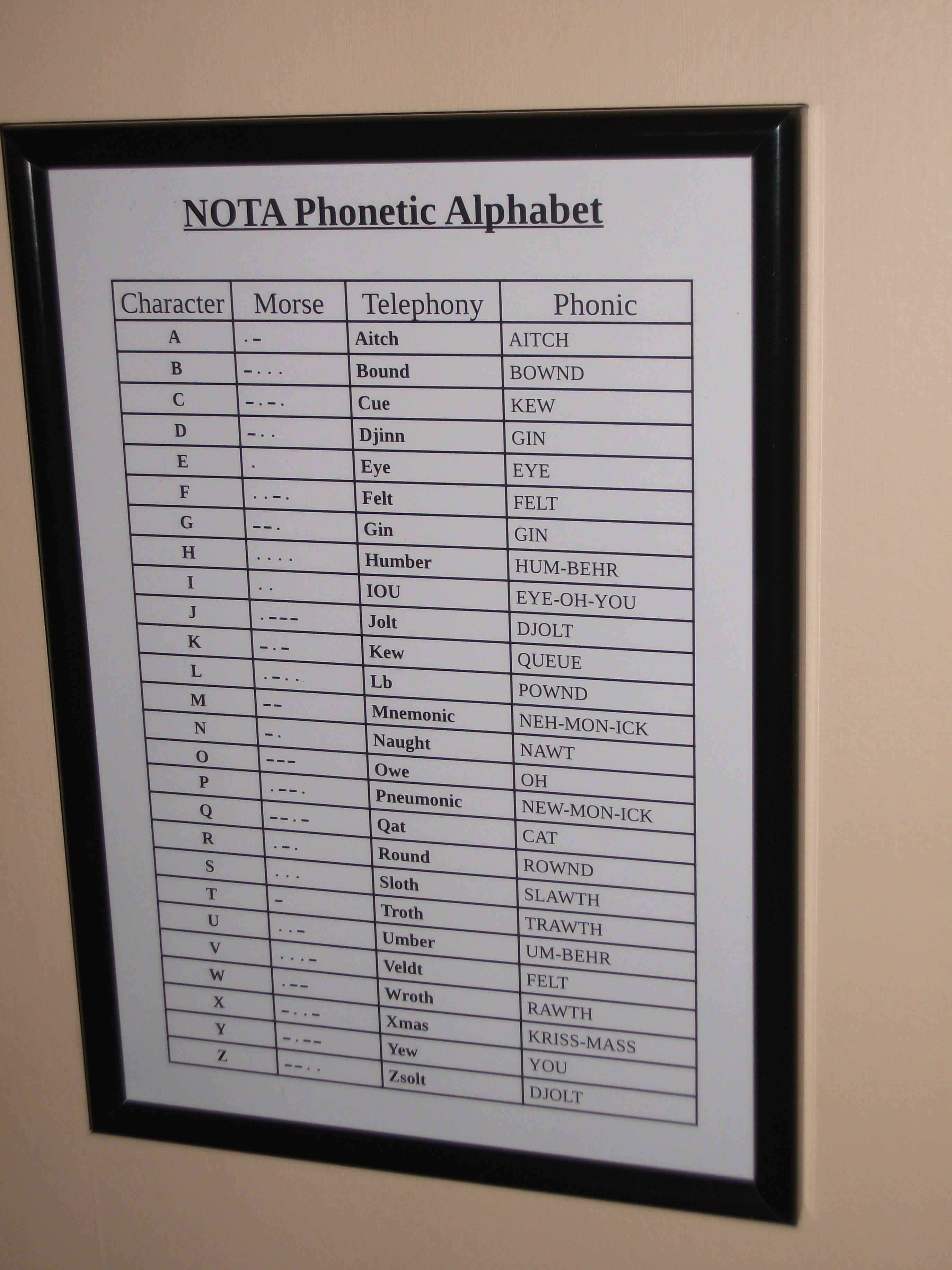 How to Devise a Useless Phonetic Alphabet