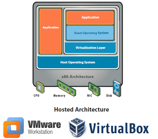 VMware Workstation - Preparation for Creation of a VM - Part 01