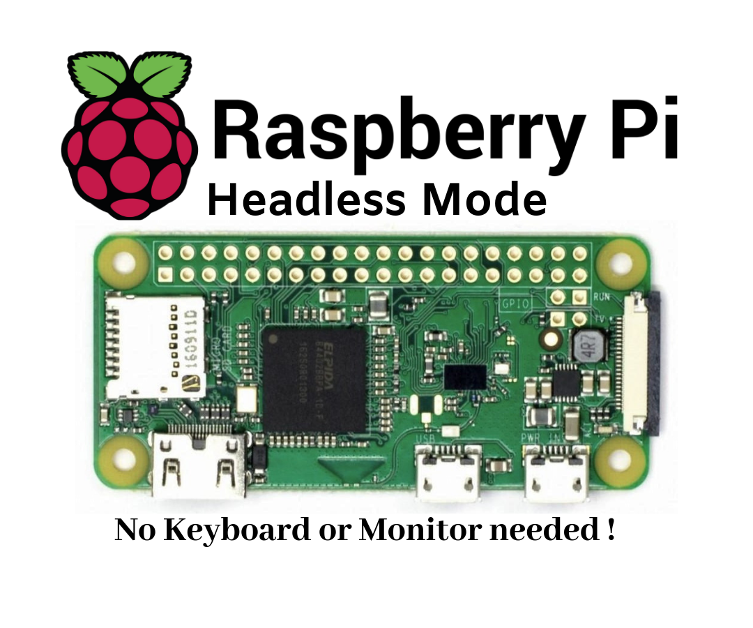 Control Raspberry Pi Without Monitor.