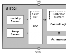 Temperature and Humidity - SI7021