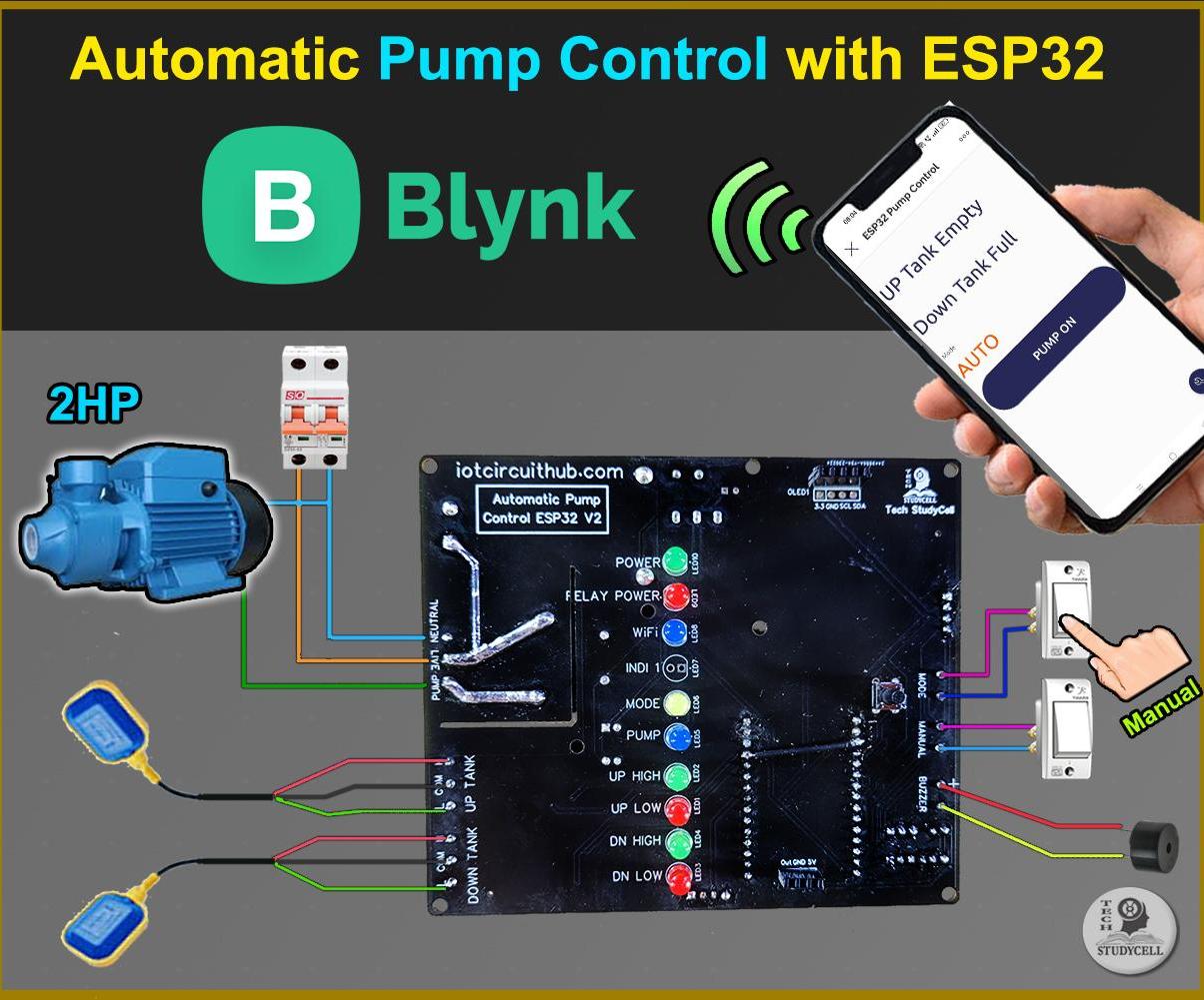 IoT Based Water Level Controller Using ESP32 Blynk