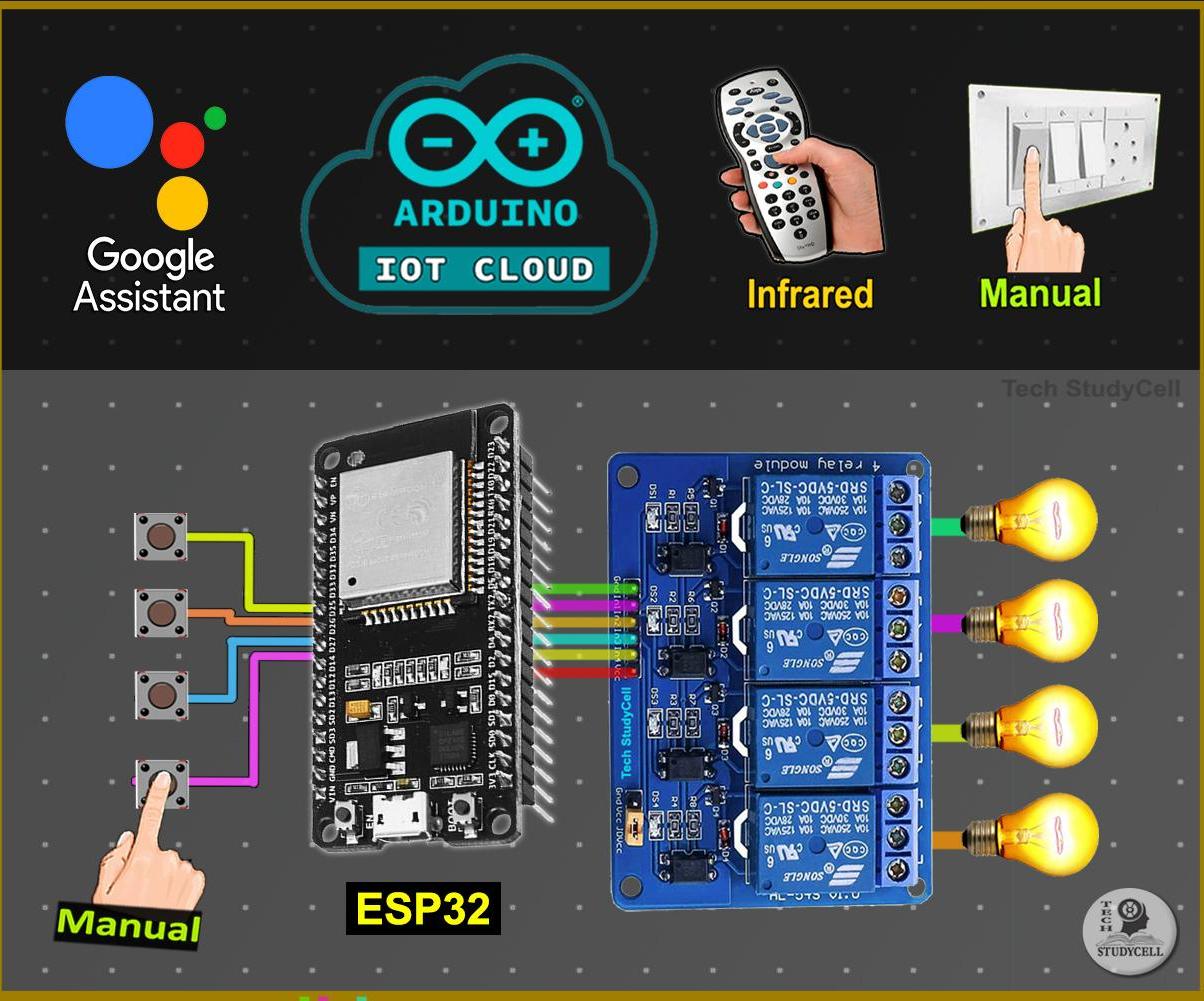 ESP32 Home Automation Using Arduino IoT Cloud Google Assistant
