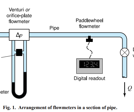 Calibration of Flowmeters