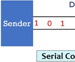 Serial Communication With AVR Microcontroller