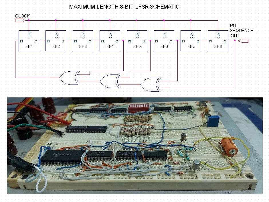 Linear-Feedback Shift Register 