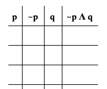 Solving Truth Tables