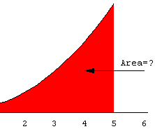 Área Bajo La Curva