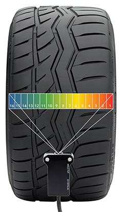 Infrared Tire Temperature Sensor for Formula Student