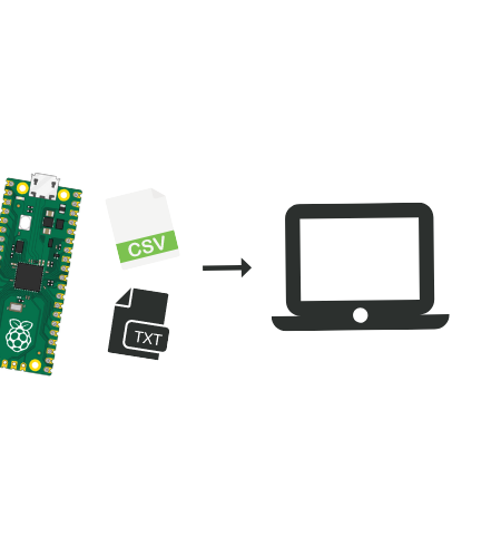 How to Transfer Data/Files From Raspberry Pi Pico to Local Computer (Programmatically)