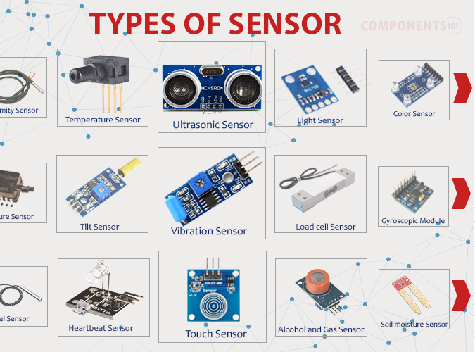 A Guide to Sensor Types and Its Sensing Technologies