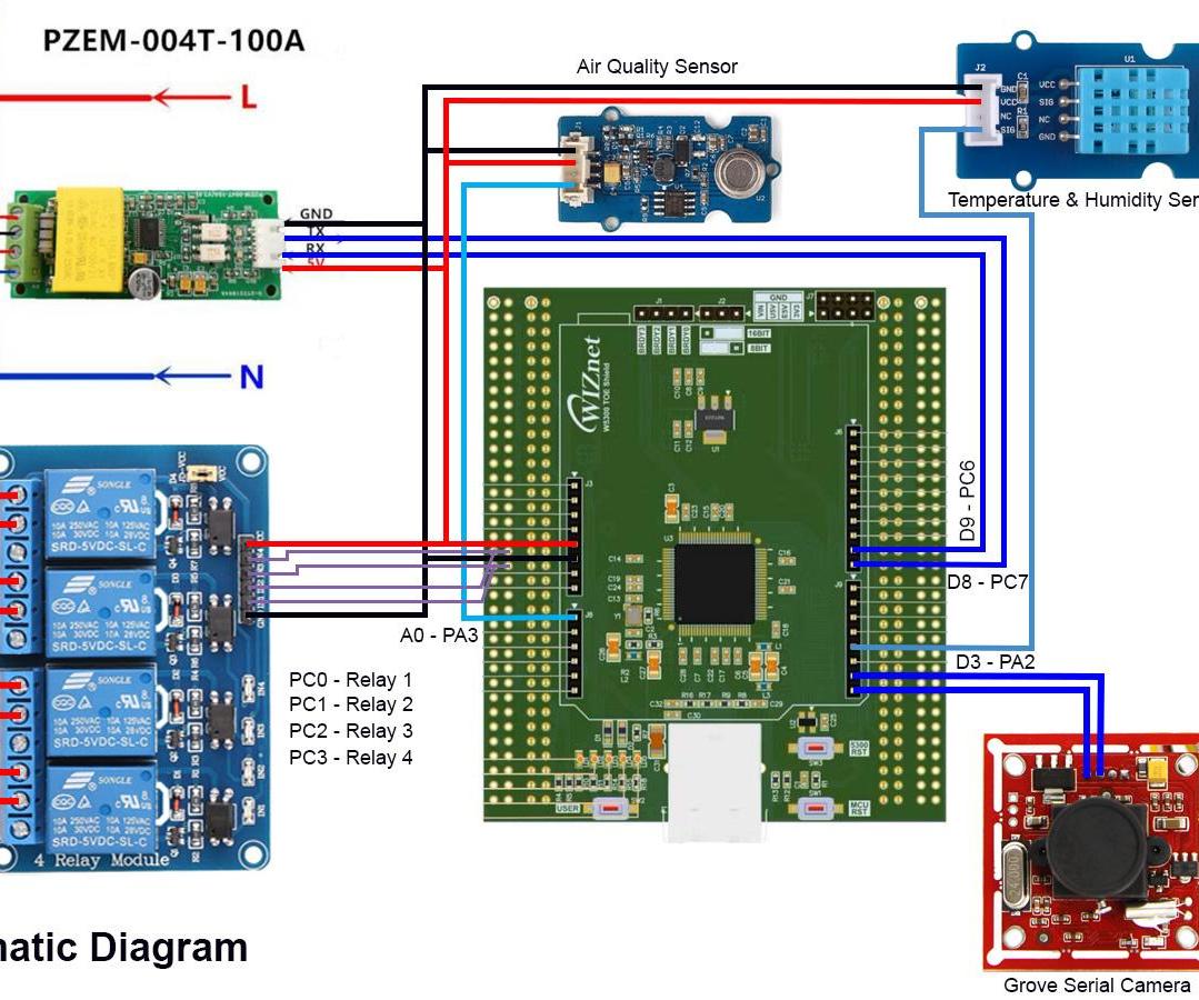 W5300 & STM32 Based Smart Home Hub