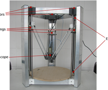 Free and Open-source Automated 3-D Microscope