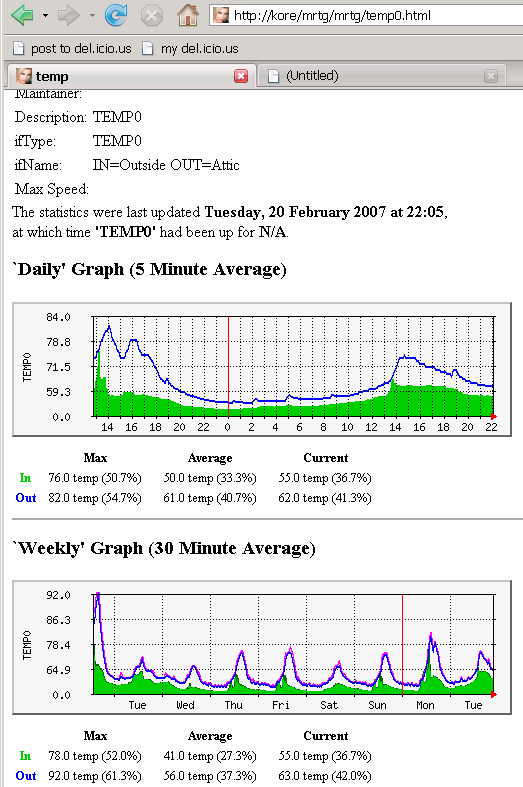 $30 Historical Temperature Sensor System Using PC,1-wire, Perl, MRTG