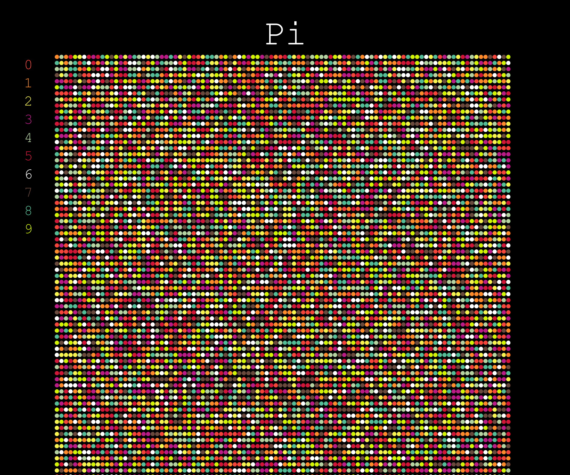 Making Art, Games, and More With Pi and Python