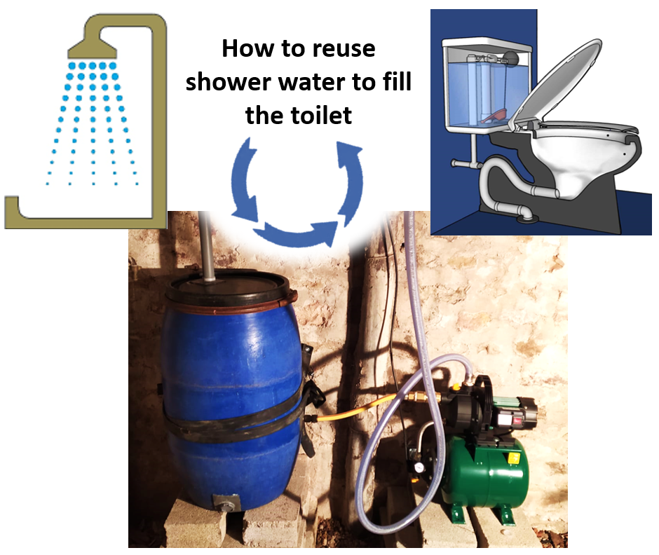 Saving Water: How to Reuse Your Shower Water to Flush the Toilet