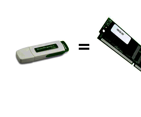 Turn a USB Flash Drive Into Extra Virtual RAM