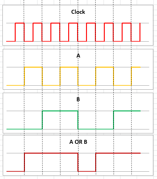 Make Digital/truth Table Graphs in Excel