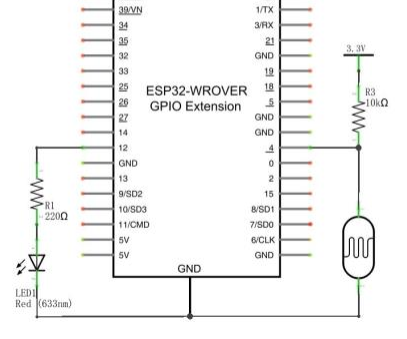 Using DAC With ESP32