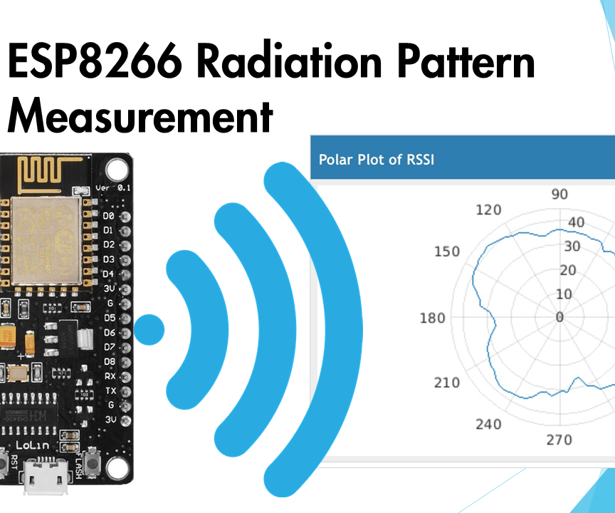 ESP8266 Radiation Pattern